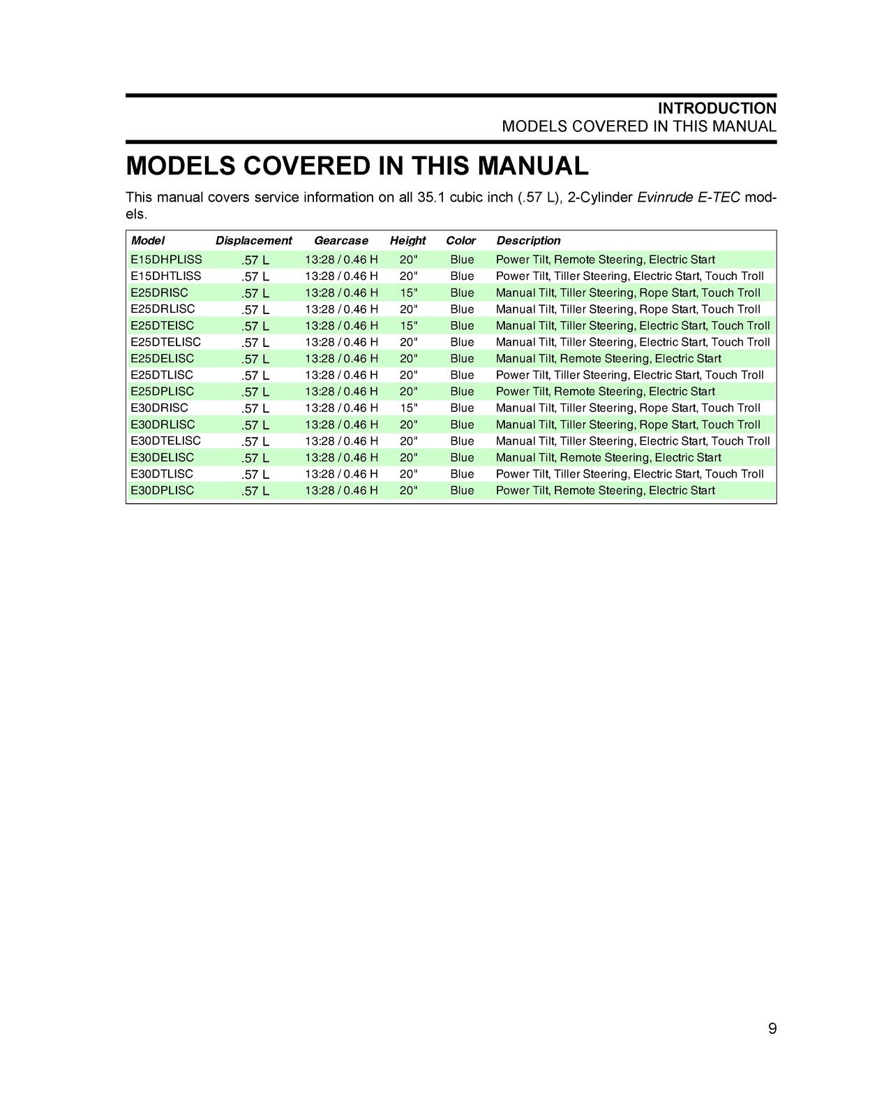 EVINRUDE 15 25 30 HP E-TEC Service Manual 2010 – CLOSURE – JACKET – XL FOLDOUTS