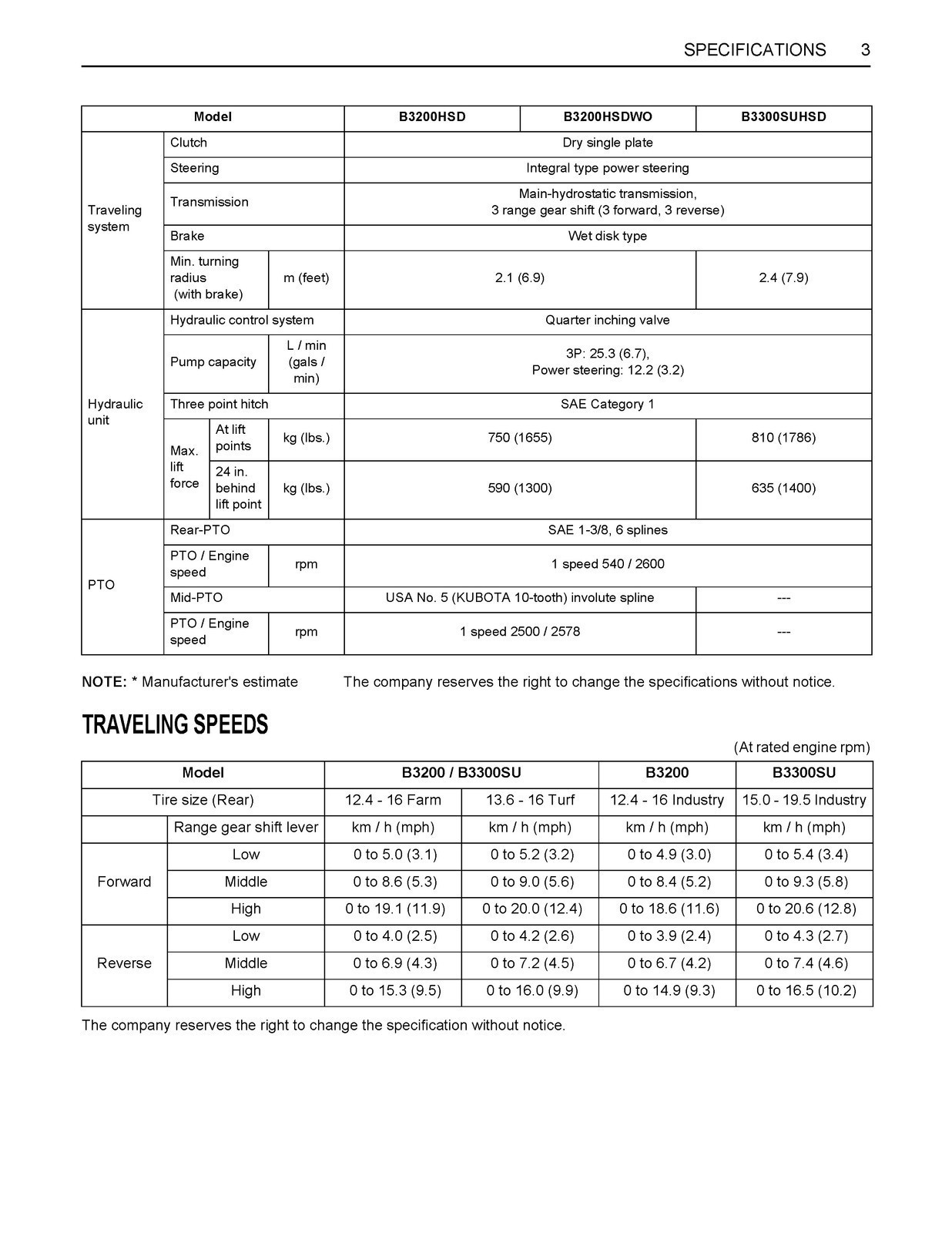 KUBOTA B3200 B3300SU OPERATORS MANUAL – STEEL WIRE FASTENED – TOUGH COVERING