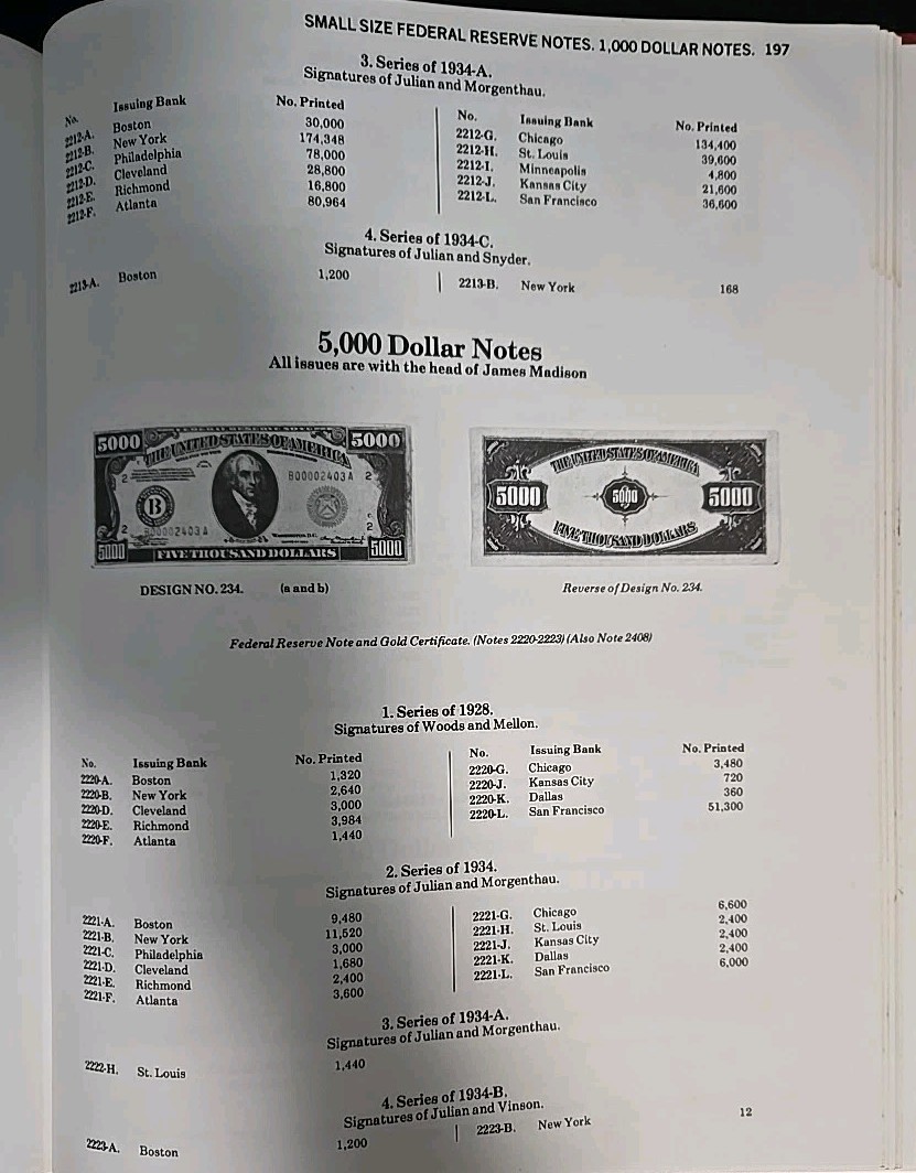 PAPER MONEY OF THE UNITED STATES, Robert Friedberg, 11th Edition. (8@50)