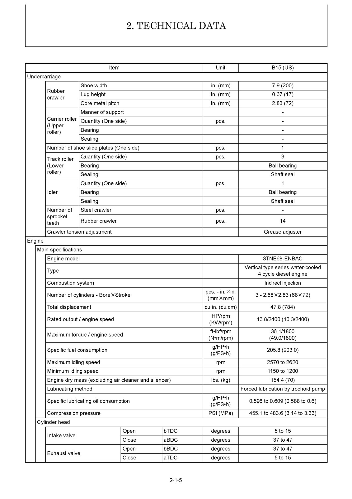 YANMAR B15US Excavator Service Manual – BOUND – COVERS – XL FOLDOUT PAGES