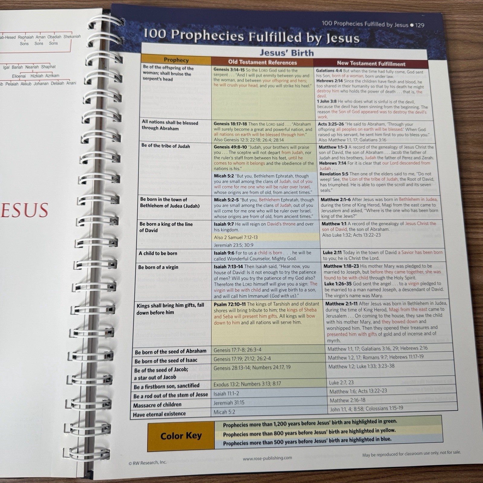 Rose Book of Bible Charts, Maps and Time Lines Full-Color Spiral Bound Foldout