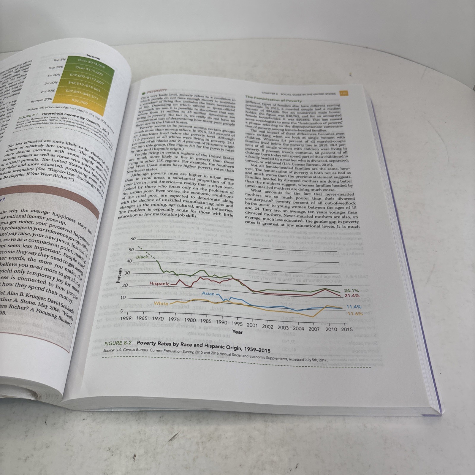 Introduction to Sociology 12th – by Tischler Henry L – Good