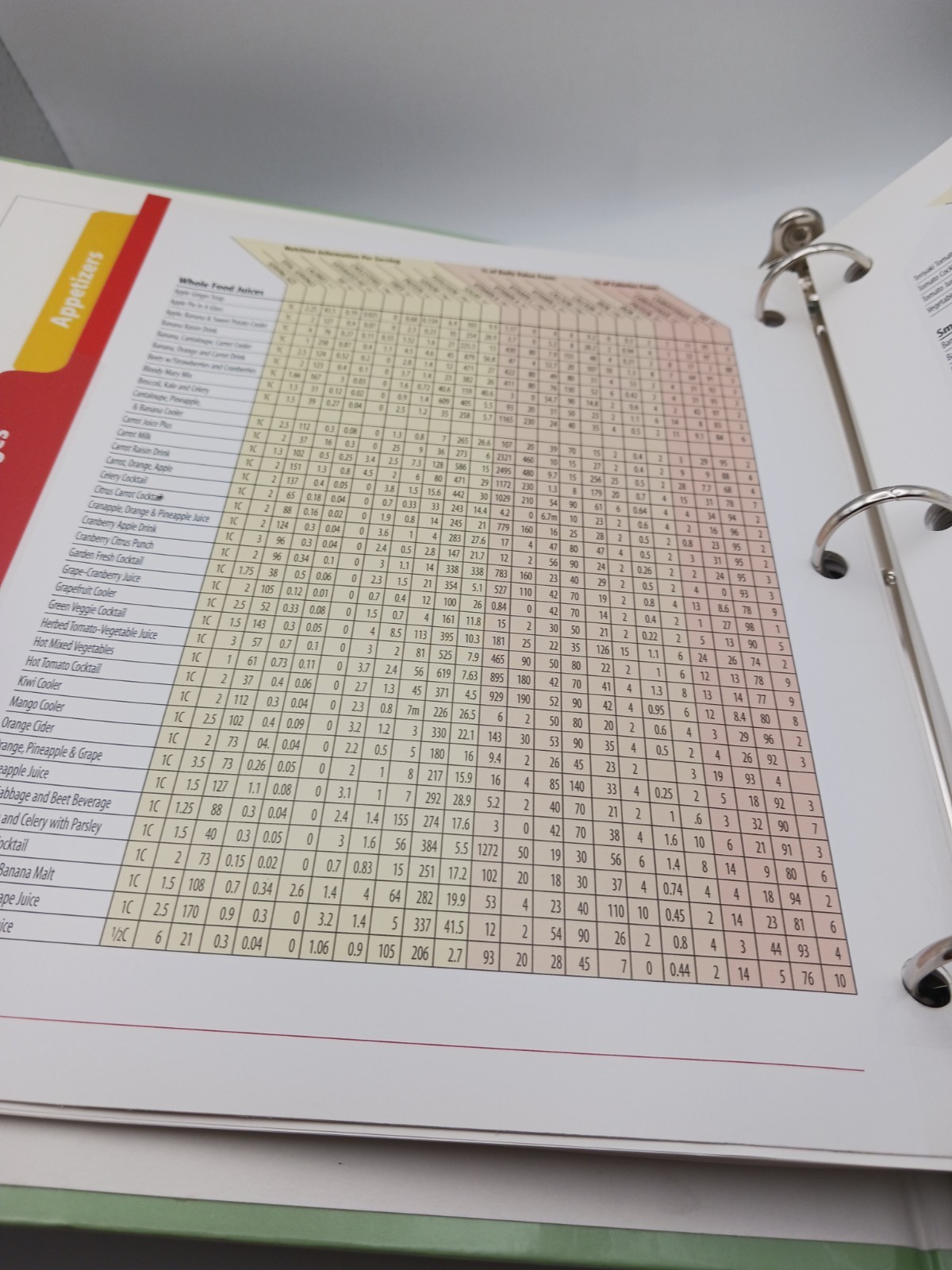 2002 Vita Mix Recipes For Better Living Hardcover Binder & Owners Manual EUC