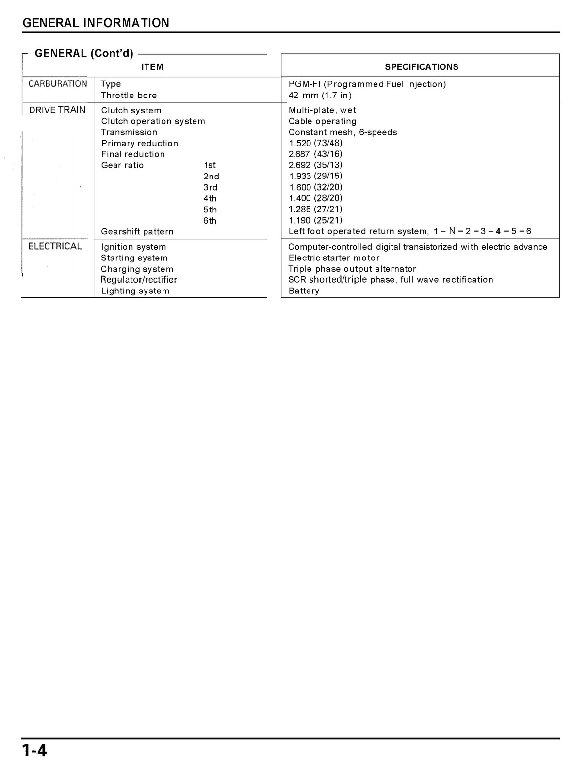 HONDA CBR954RR Service Manual 2002 – BOUND – COVERS – XL FOLDOUT PAGES