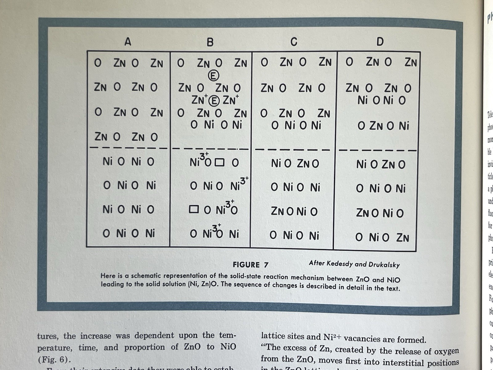 1957 Zinc Oxide Rediscovered New Jersey Zinc Semiconductor Chemistry
