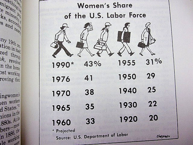 The Women’s Movement Editorial Research Reports 1977 Softcover 168 Pages VGC