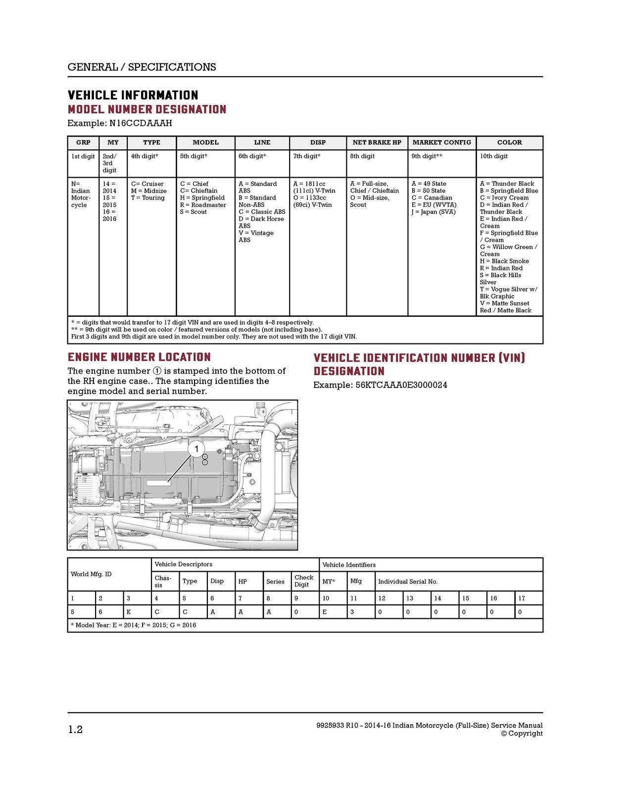 INDIAN Full Size Motorcycle Service Manual 2014-2016, SPIRAL FIXED, TOUGH FRONT