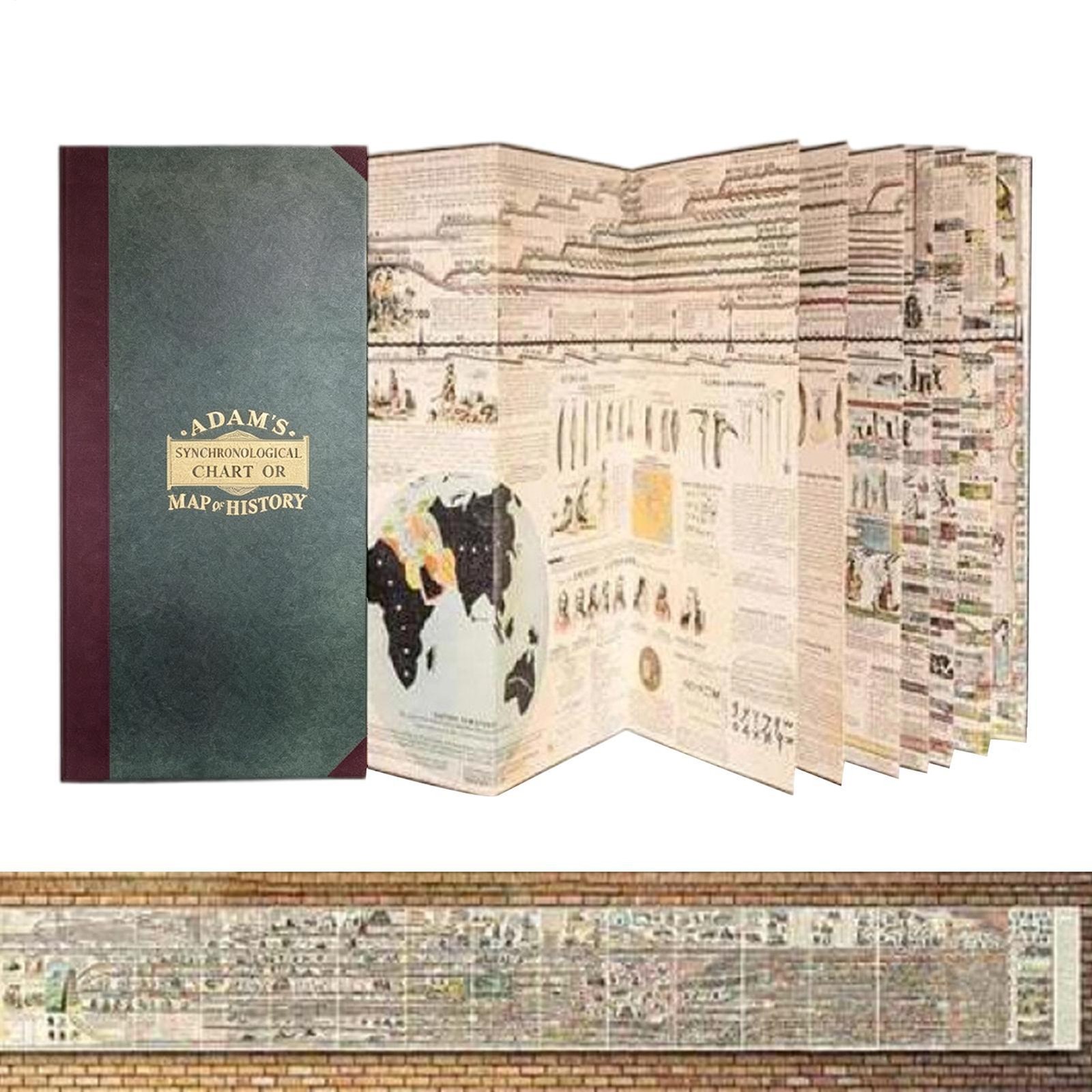 Adam’s Synchronological Chart or Map of History Vintage World History Timeline