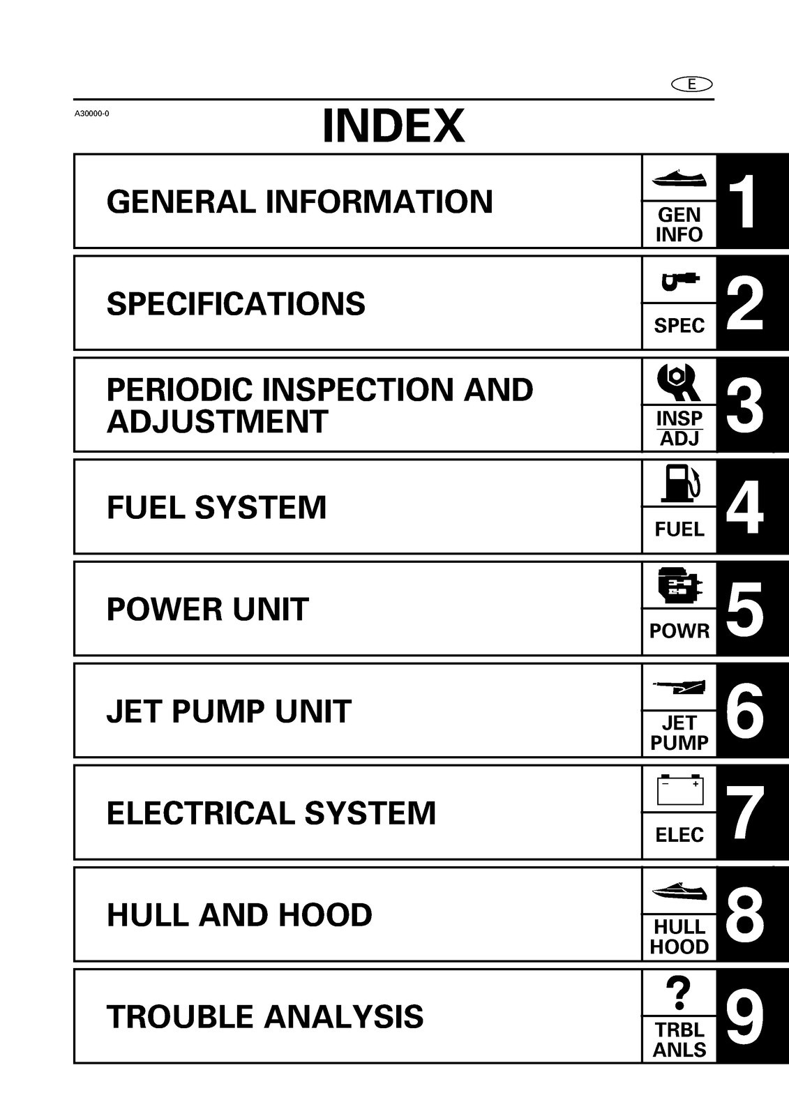 YAMAHA WaveRunner XL800 Service Manual – FIXED – FRONT & BACK – XL FOLDOUT PAGES