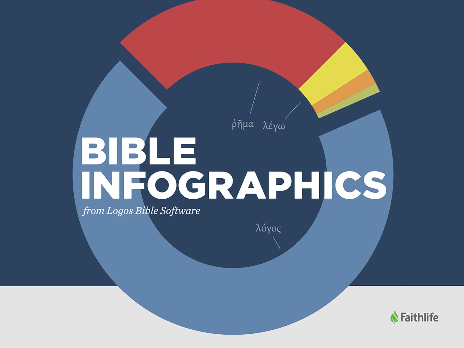 Bible Infographics: from Logos Bible Software