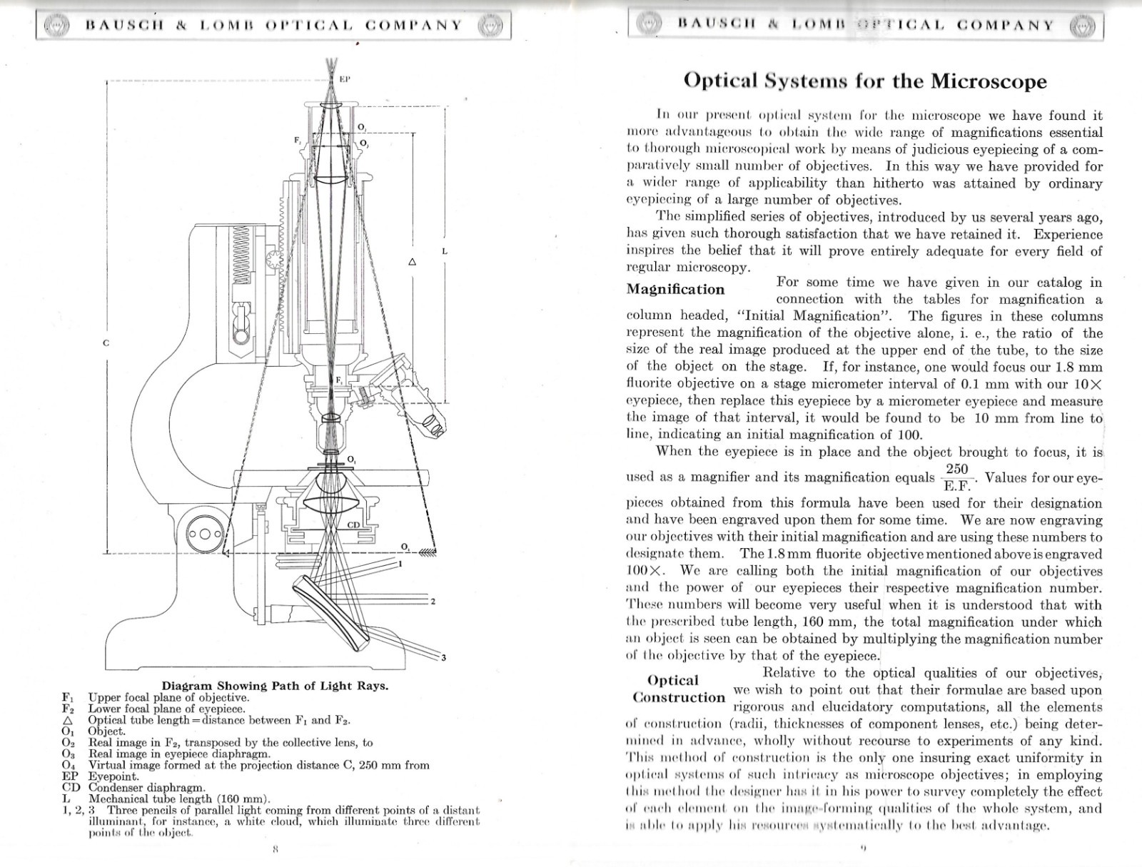 „MICROSCOPES, MICROTOMES and ACCESSORIES“ CATALOG – 1922