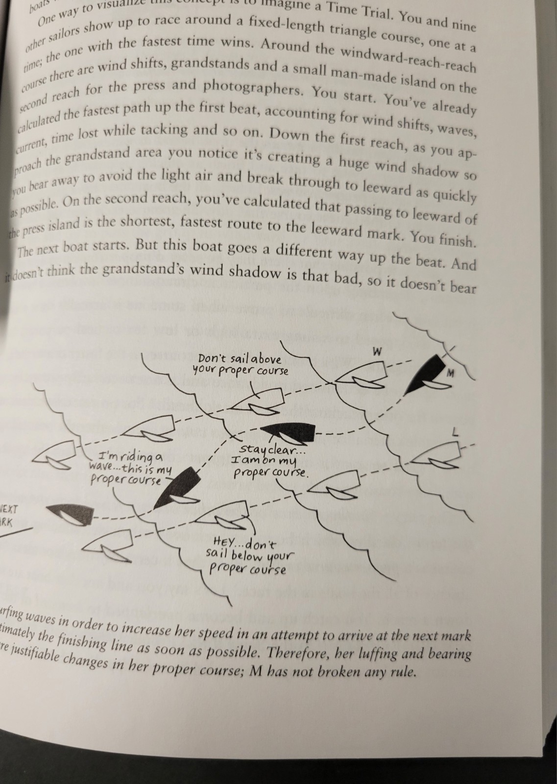 UNDERSTANDING THE RACING RULES OF SAILING Dave Perry (2004, Paper) VERY GOOD