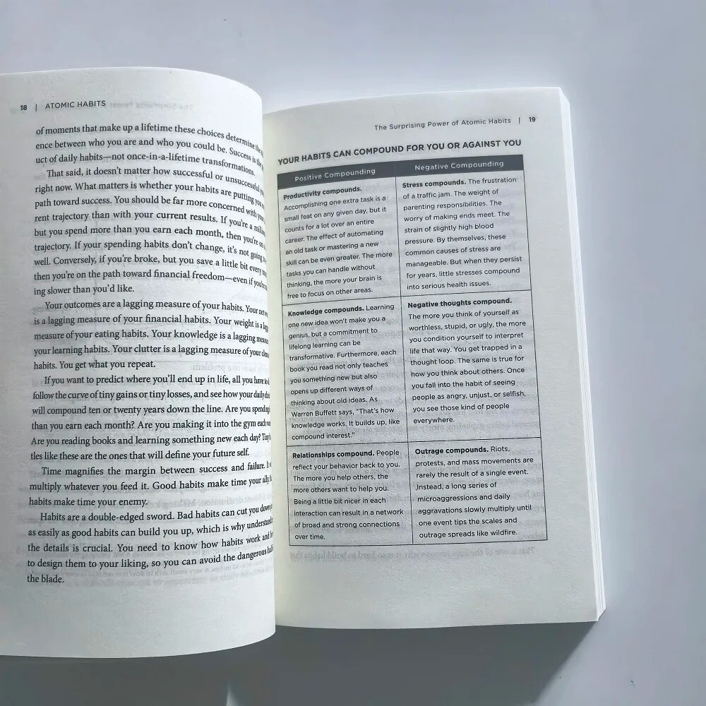 Atomic Habits by James Clear :Build Good Habits & Break Bad Ones Limited Edition