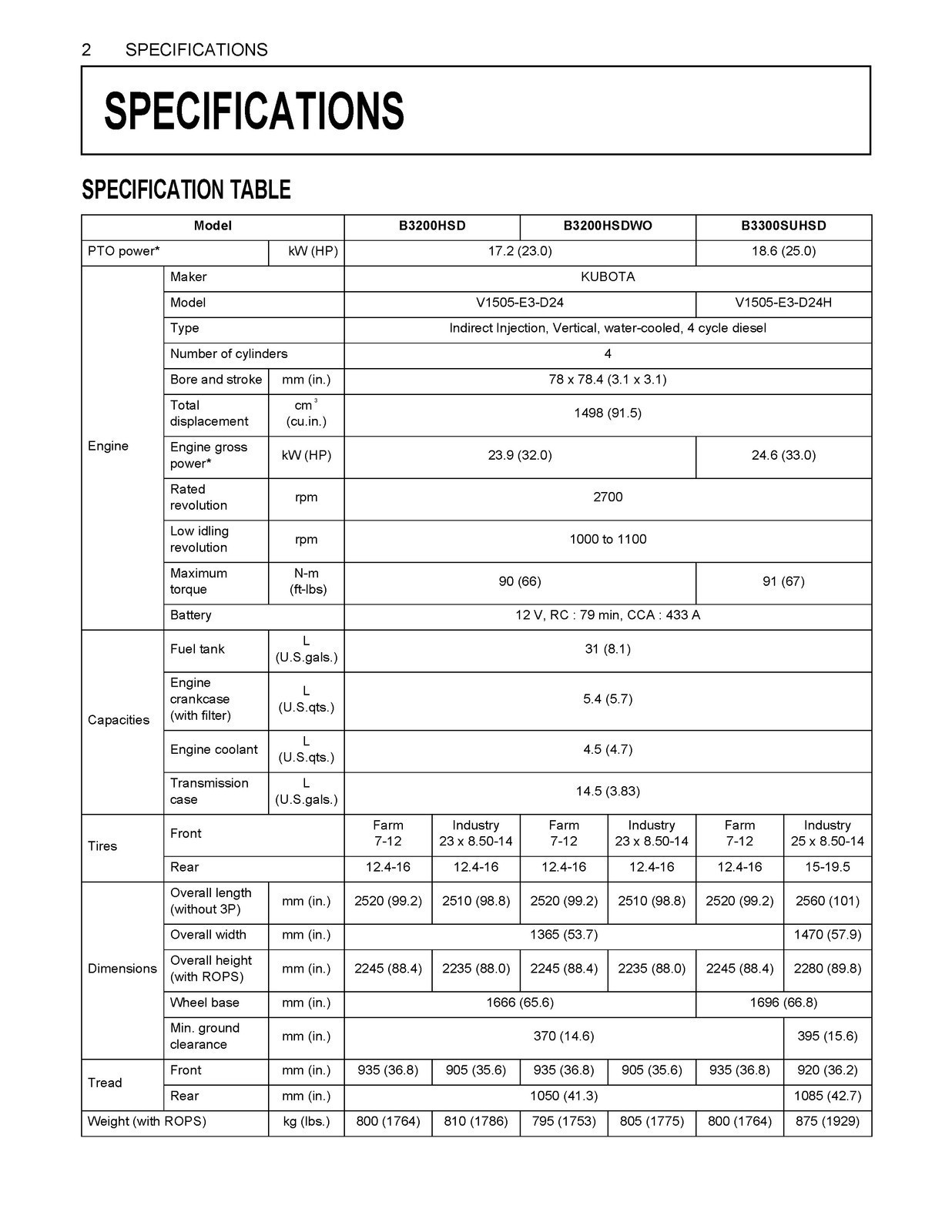 KUBOTA B3200 B3300SU OPERATORS MANUAL – STEEL WIRE FASTENED – TOUGH COVERING