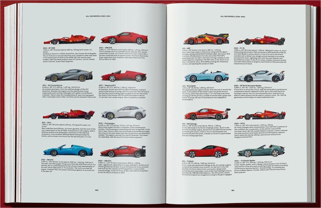 FERRARI by TASCHEN – NEW HUGE TRIBUTE – OVER 600 PAGES, 13 LBs RELEASED Nov 2025