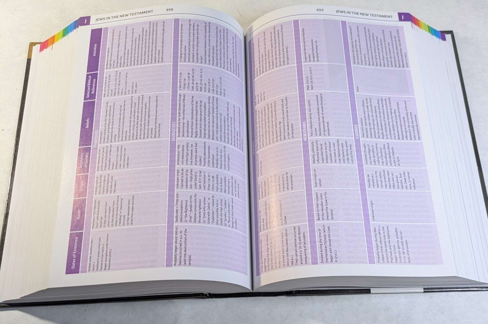 Holman Illustrated Bible Dictionary by Eric Mitchell (2015, Hardcover)
