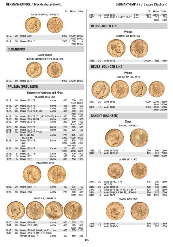 NEW! Gold Coins of the World (Friedberg) Book – Hard Cover