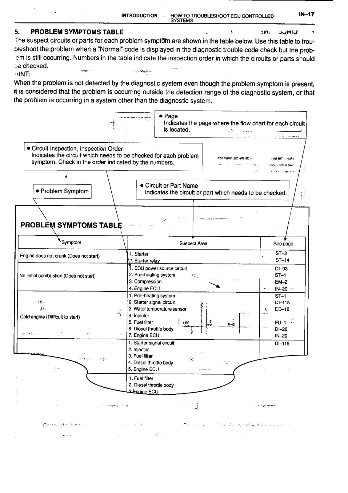 TOYOTA 1KZ-TE Engine Repair Manual 1999 – STEEL WIRE BOUND – PROTECTIVE COVERS