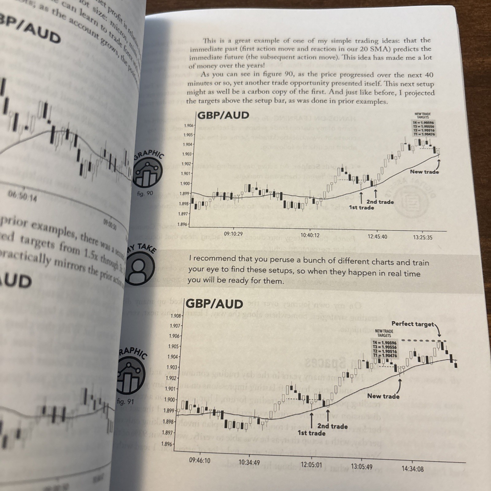 Day Trading QuickStart Guide: The Simpli… by Noonan, Troy Paperback / softback
