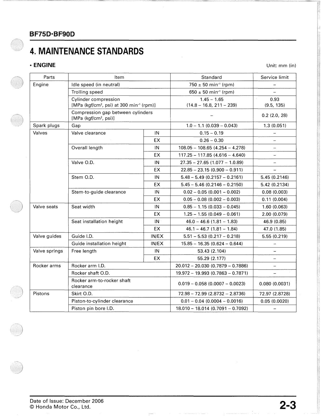 HONDA BF75D BF90D 2006-2011 Shop Manual 61ZY900E2 – FIXED – JACKET – XL FOLDOUTS