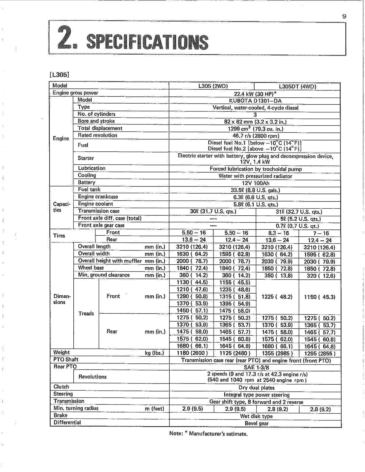 KUBOTA L305 L345 L355SS OPERATORS MANUAL TOUGH FASTENED – PROTECTIVE COVERS