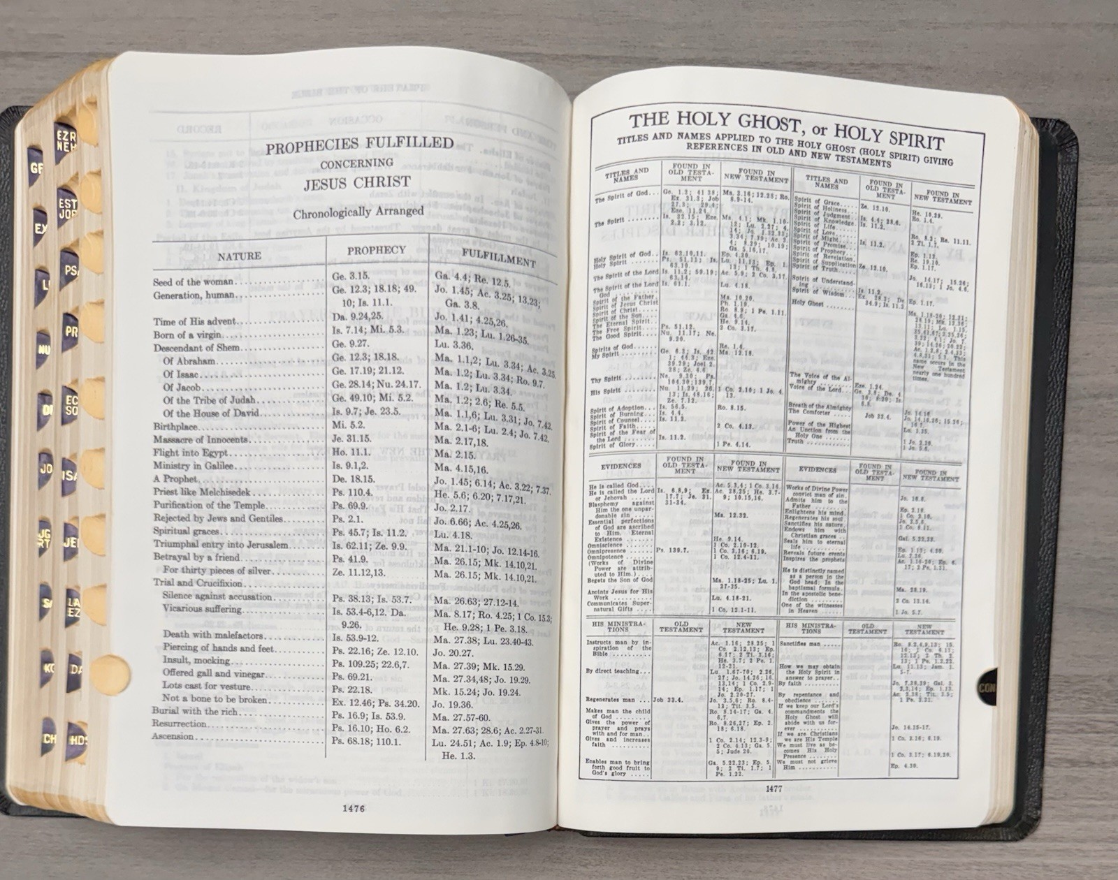 Unmarked 1971 KJV Dickson New Analytical Indexed Bible; Black Leather Thumb Tabs