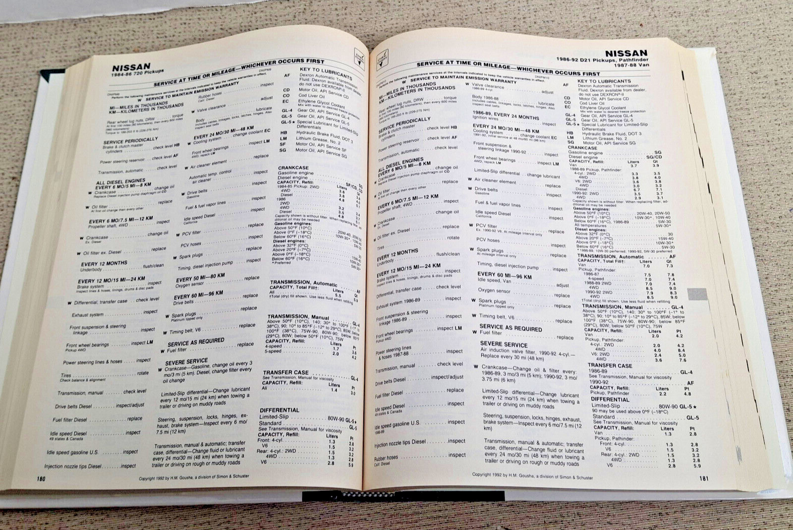 Hardback Chilton’s 1992 Car Care Guide,A Chek Chart Publication