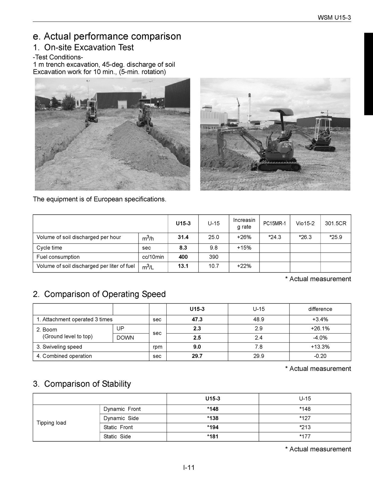 KUBOTA U15-3 Excavator Workshop Manual – BIND – COVERING – XL FOLDOUT PAGES