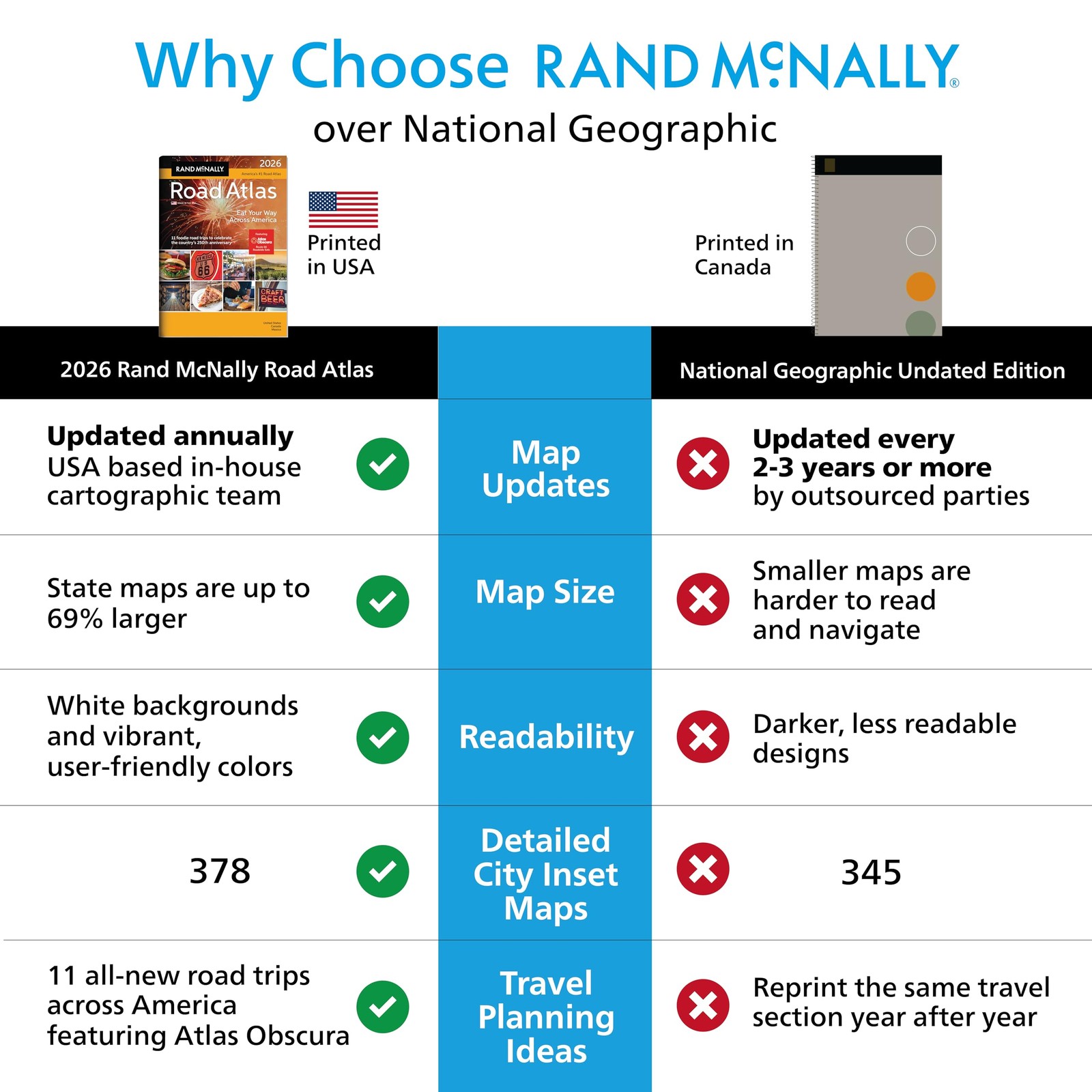 Rand McNally 2026 Road Atlas: United States, Canada, Mexico (Rand McNally…