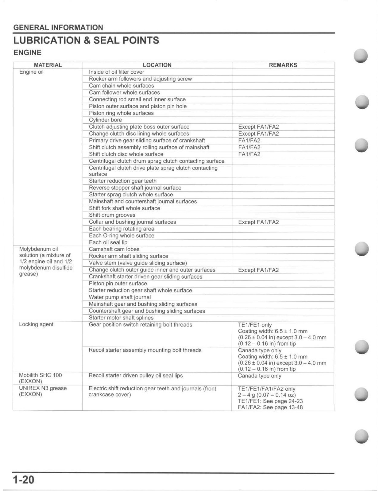 HONDA Rancher 420 TRX420 ATV Service Manual 2014, – COVERED – XL FOLDOUTS