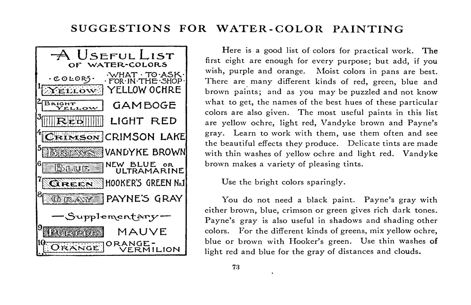 What To Draw And How To Draw It „1913“ 76 Pages