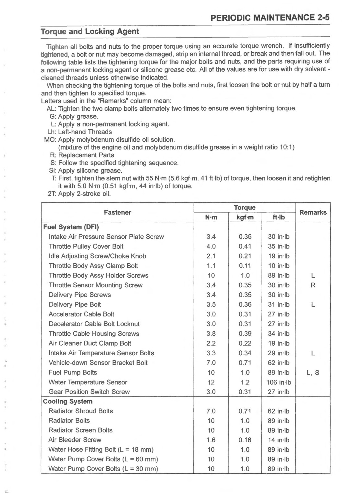 KAWASAKI KX250 KX250X Motorcycle Service Manual 2021-2024 – WIRE BOUND – COVERS