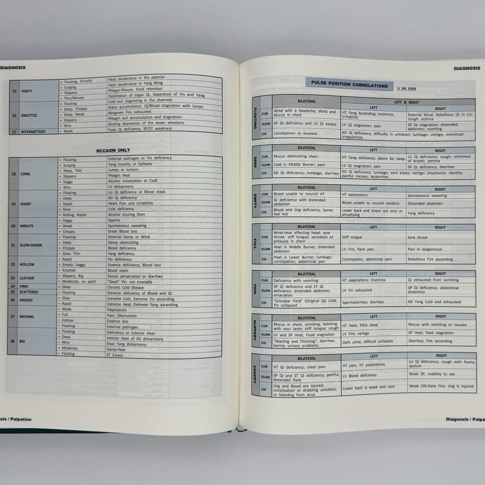 Handbook of Oriental Medicine – Hyunbae Kim (3rd edition) Harmony & Balance 2008
