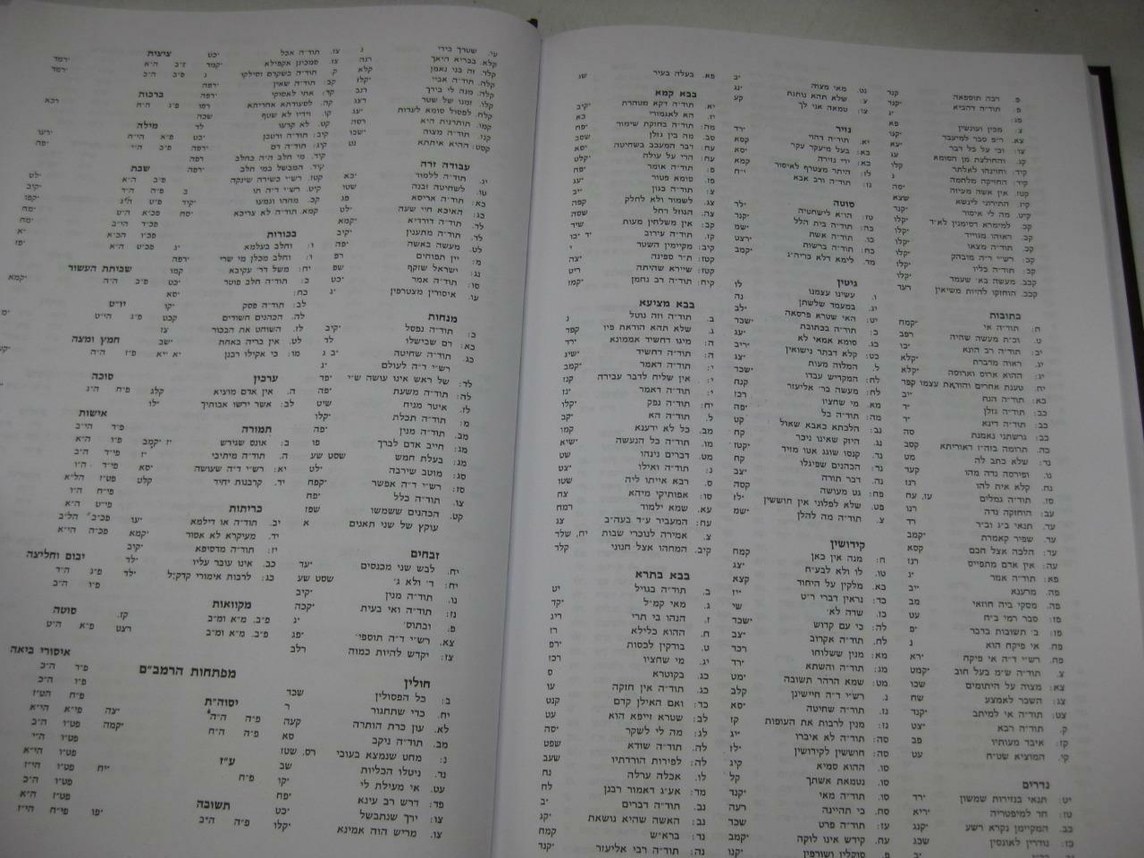 SHU“T BESAMIM ROSH שאלות ותשובות בשמים ראש / המיוחס להרא“ש New Copy AMAR EDITION
