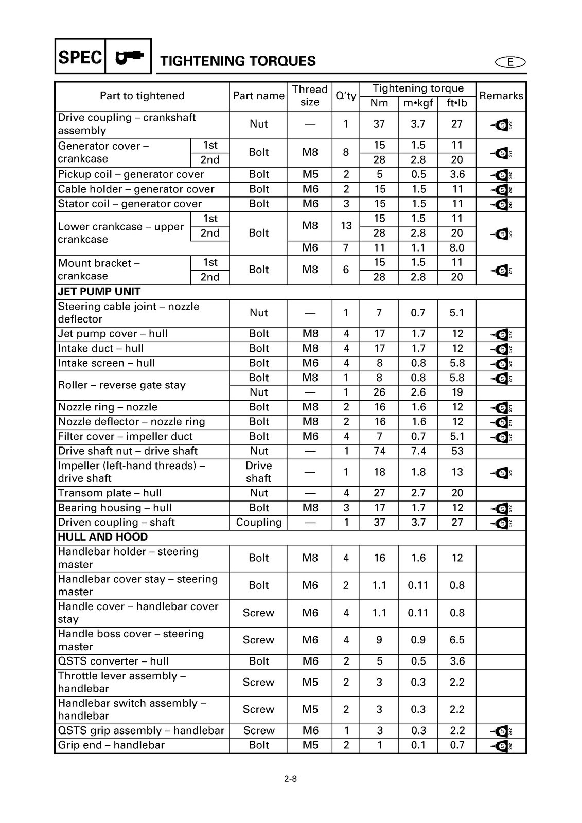 YAMAHA WaveRunner XL800 Service Manual – FIXED – FRONT & BACK – XL FOLDOUT PAGES