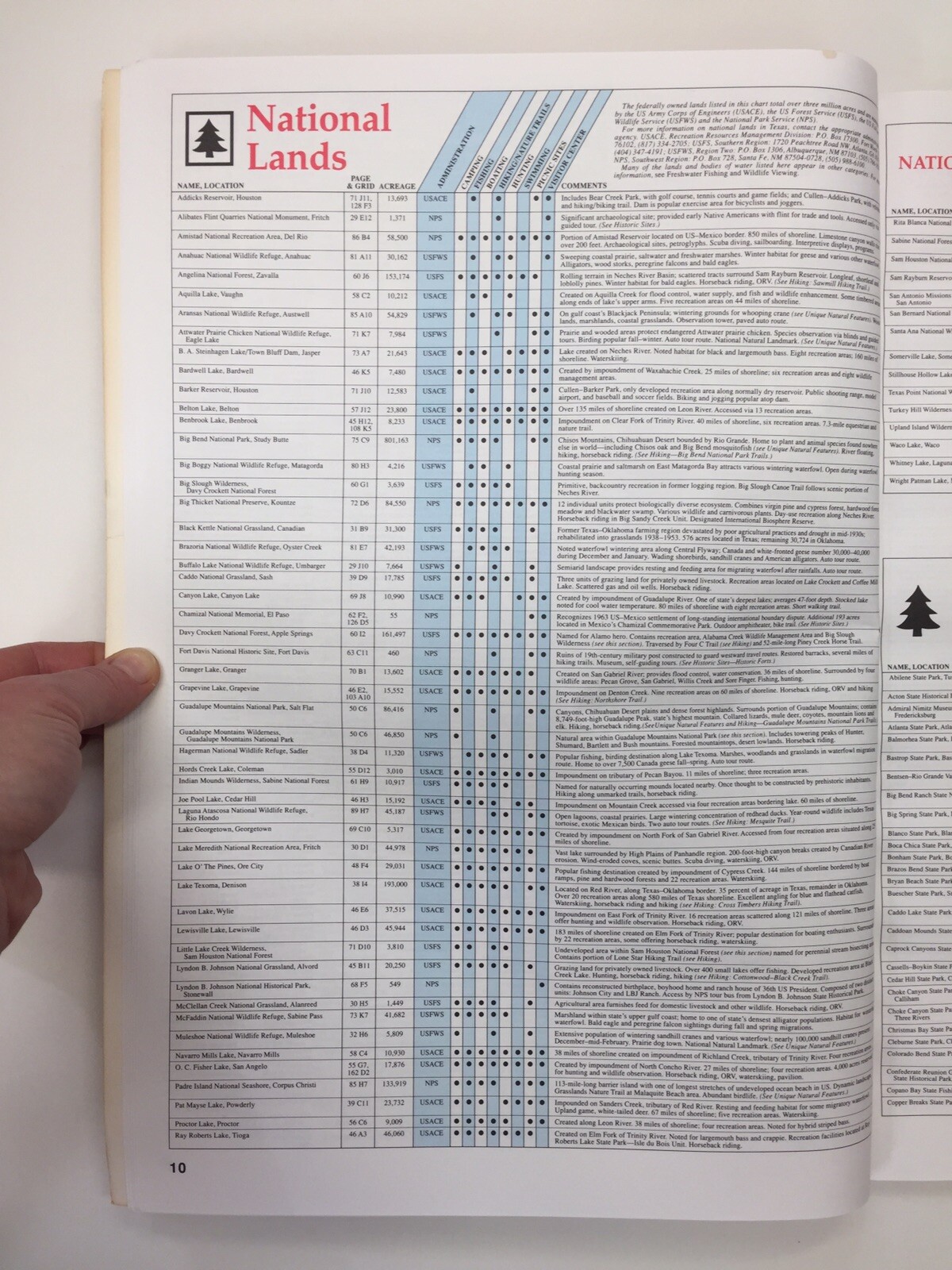 Texas Atlas & Gazetteer Delorme 1995 – 168 Pages – First Edition