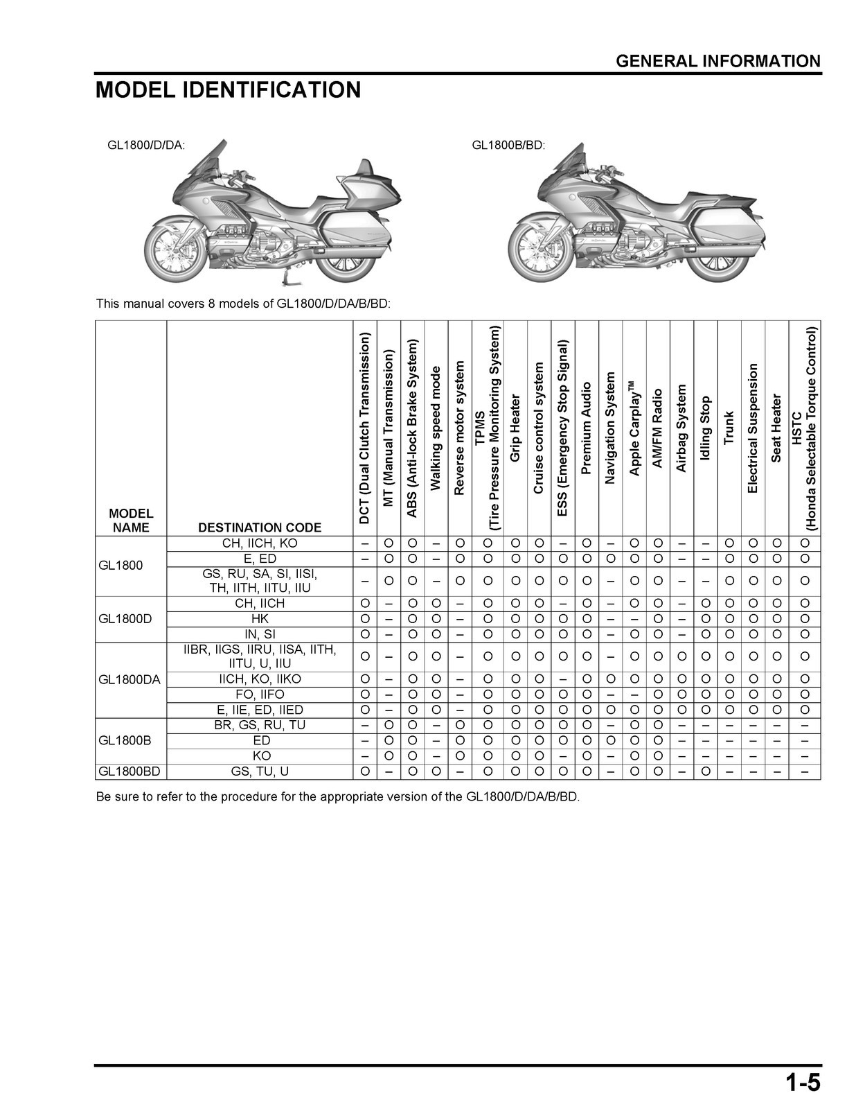 HONDA GL1800 Goldwing Motorcycle Shop Manual CLOSURE, COVERED – XL FOLDOUT PAGES