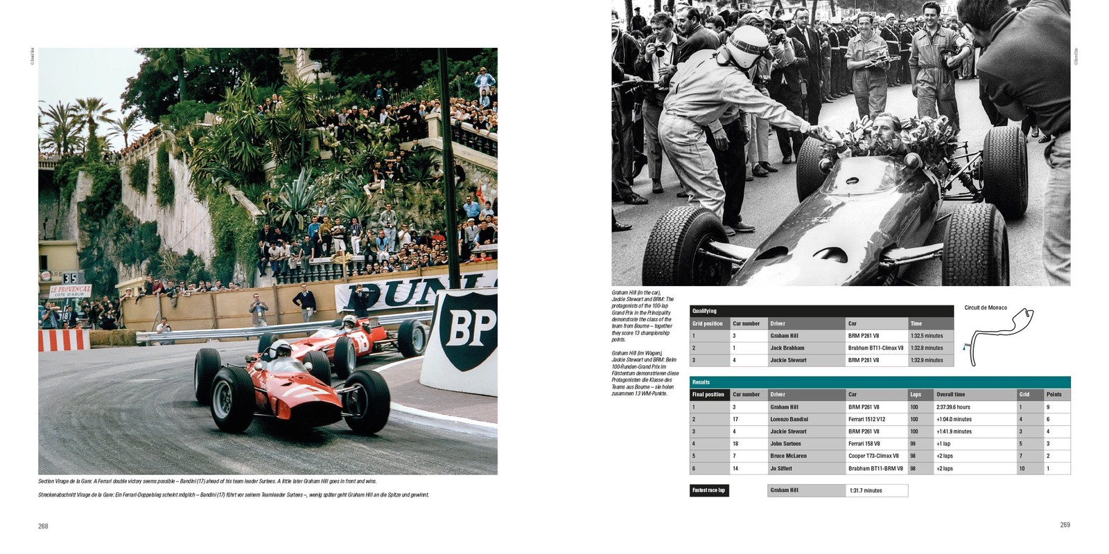 Grand Prix 1961-1965 The 1.5 litre days in F1