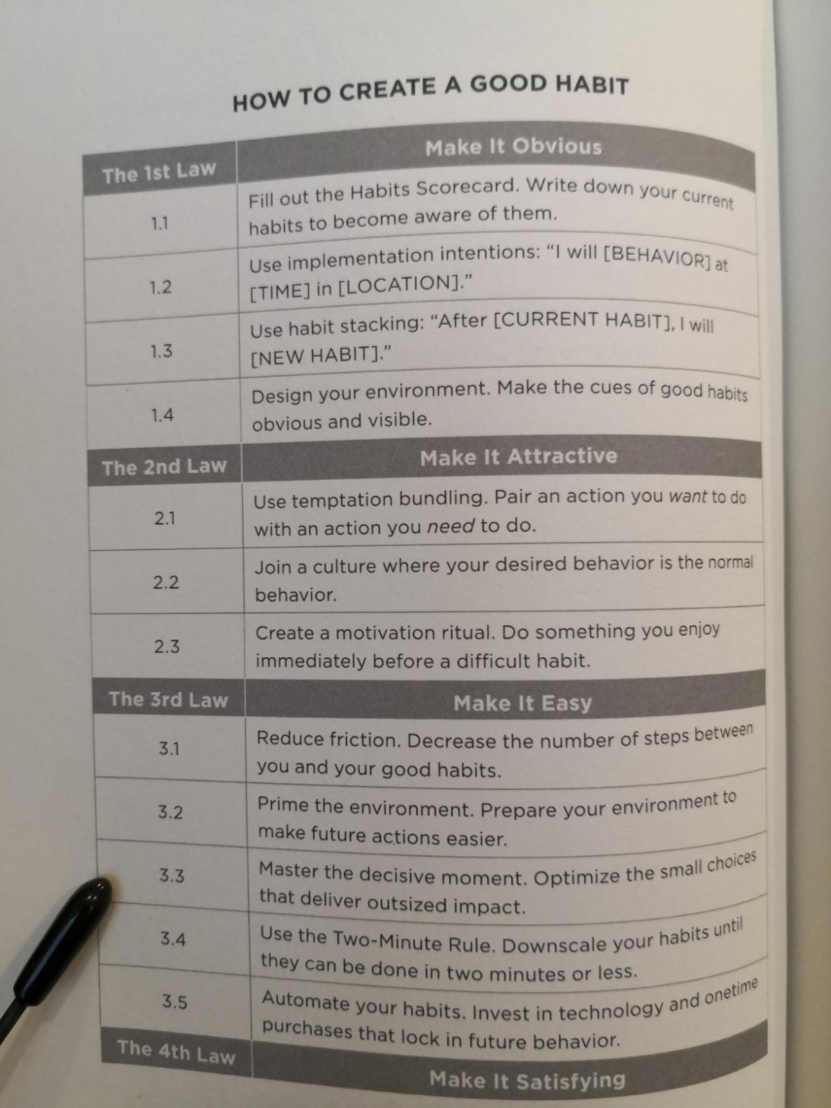 Atomic Habits- An Easy & Proven Way to Build Good Habits & Break Bad Ones USA