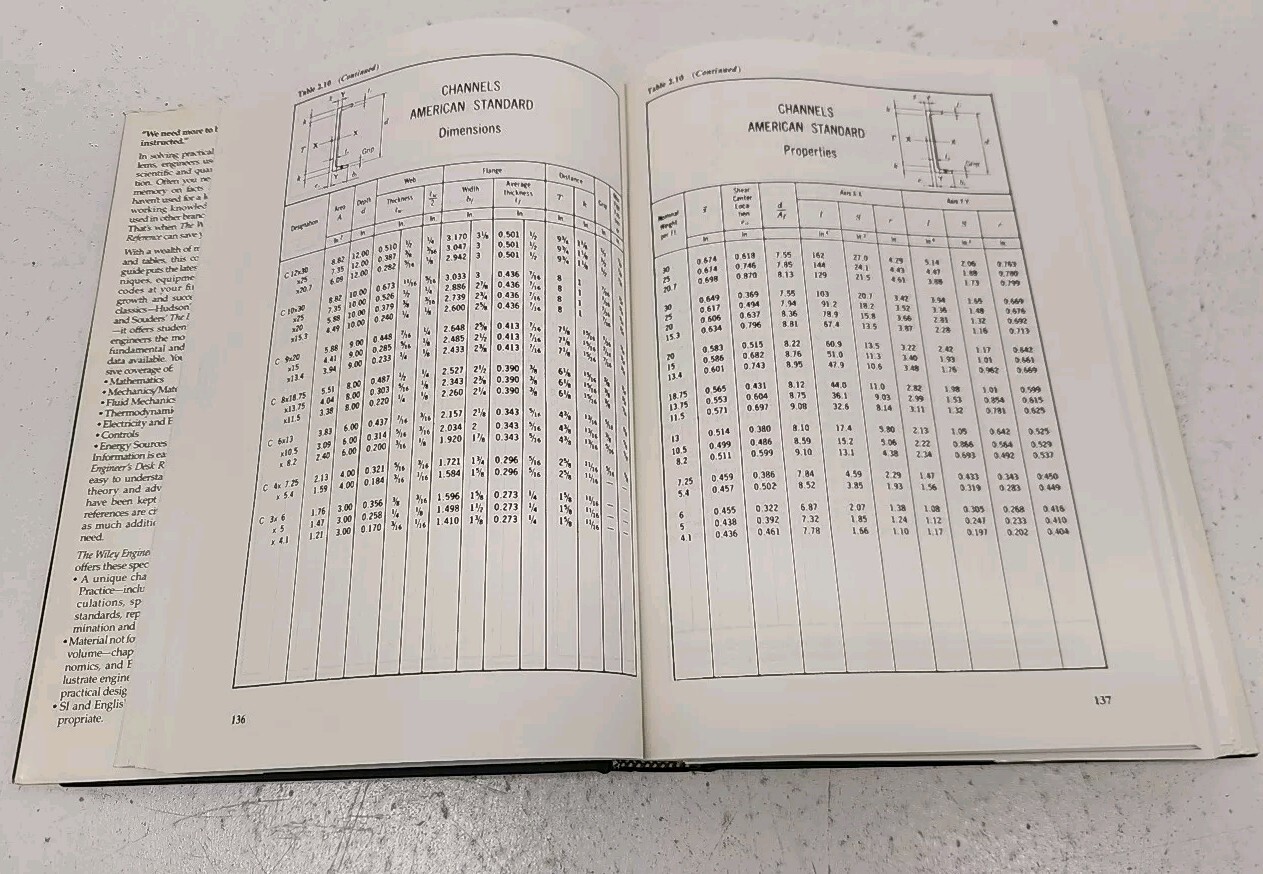 The Wiley Engineer’s Desk Reference : A Guide for the Professional Engineer 1984