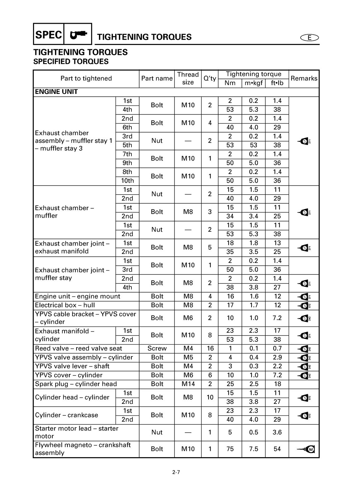 YAMAHA WaveRunner XL800 Service Manual – FIXED – FRONT & BACK – XL FOLDOUT PAGES