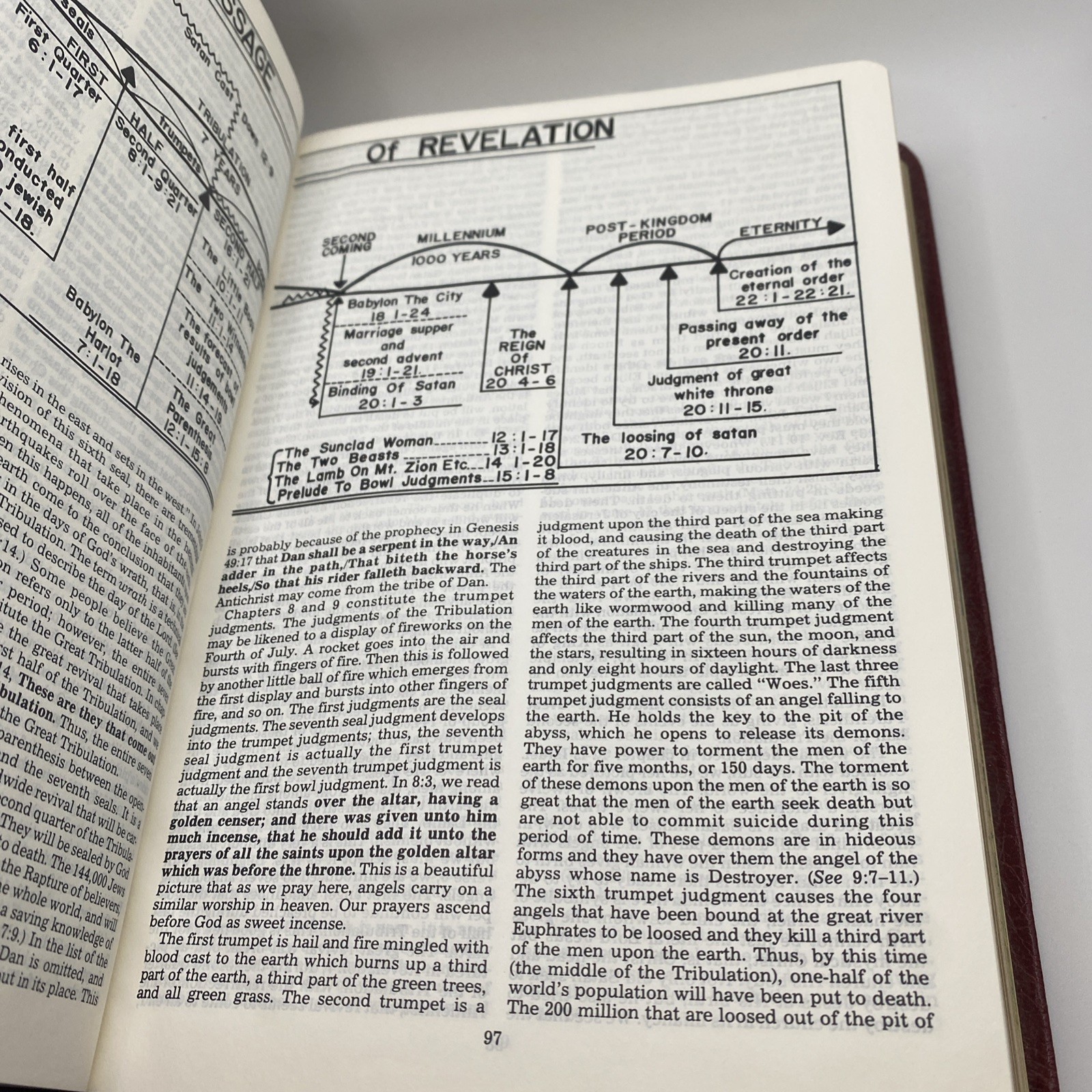 The Open Bible Edition KJV With Prophecy, Red Letter, World Bible Society, EUC!