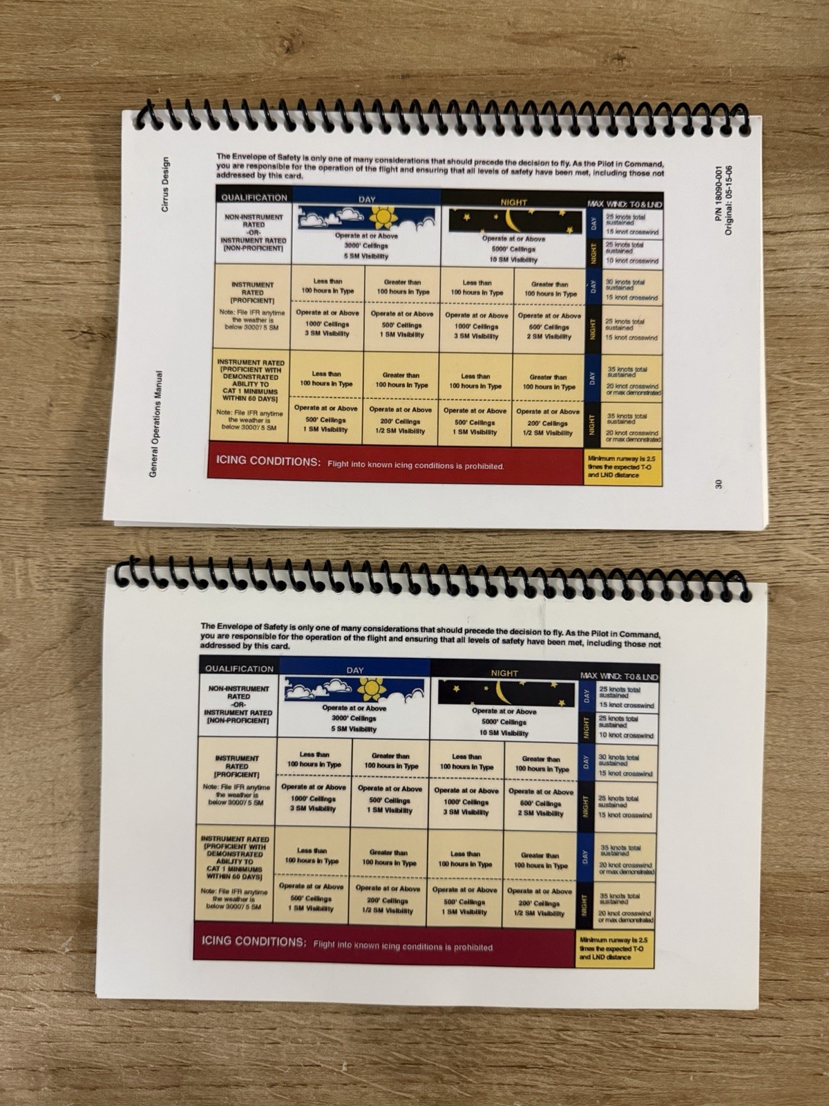 Cirrus Pilot Learning Plan & General Operations Manual