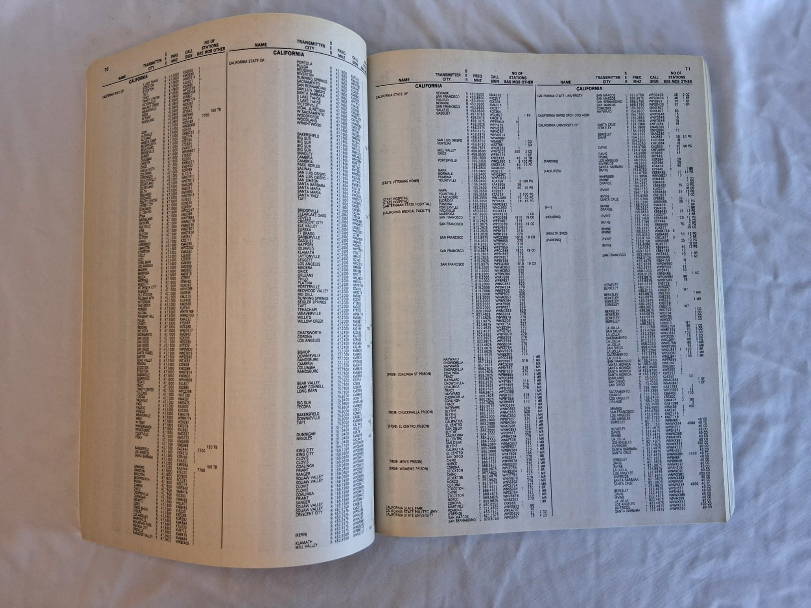 Police Call Radio Guide 1998 Edition Radio Shack Vol. 9 – VGC