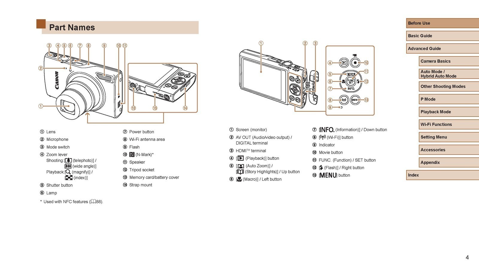 CANON Powershot ELPH 360 HS Owners Manual – DURABLE WIRE BOUND – TOUGH COVERED