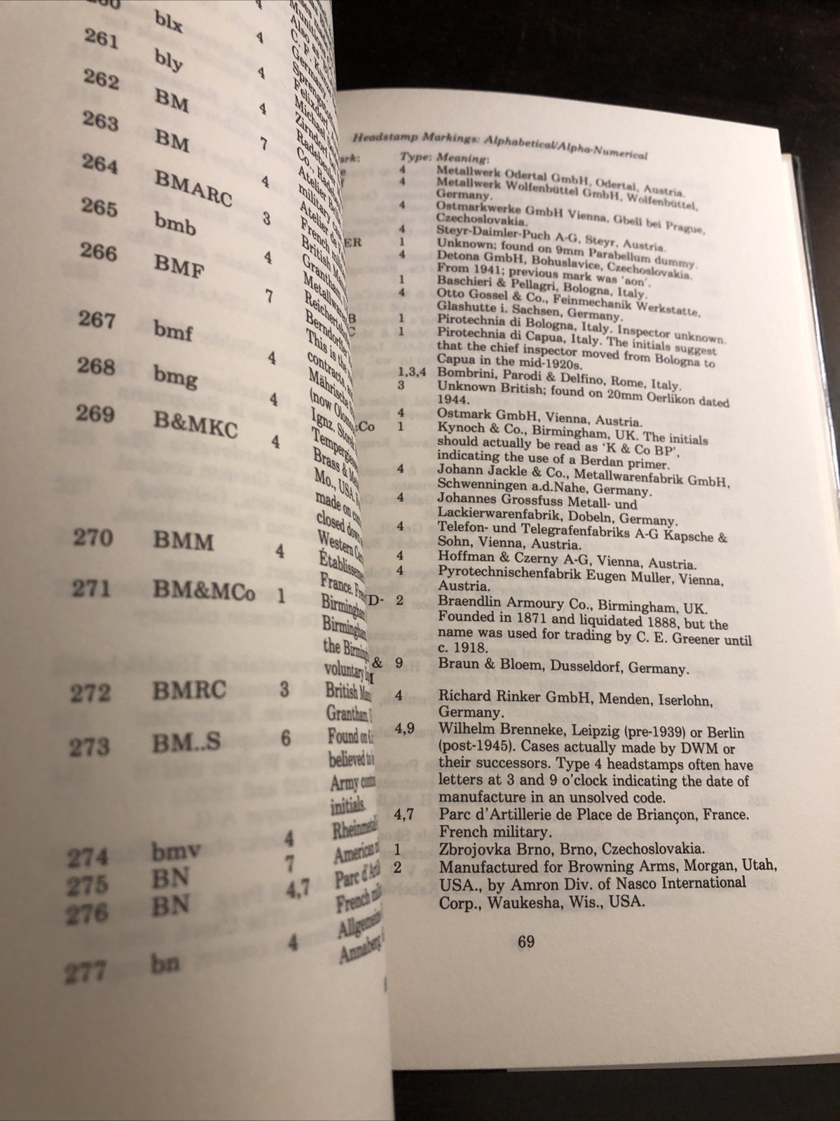Cartridge Guide by Ian V. Hogg (1982, Hardcover)