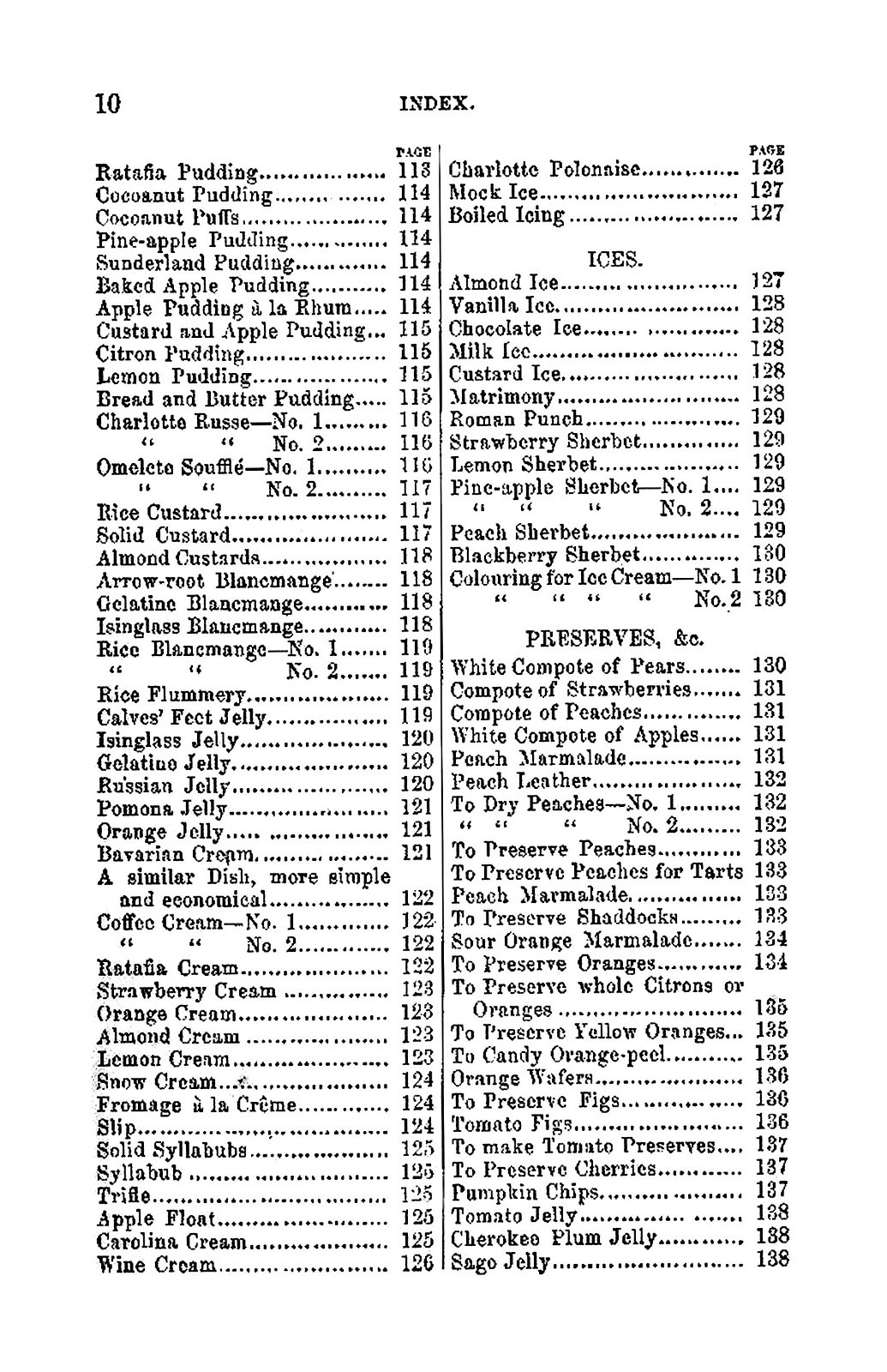 1855 House And Home Or The Carolina Housewife Vintage Cook Book 172 Pages