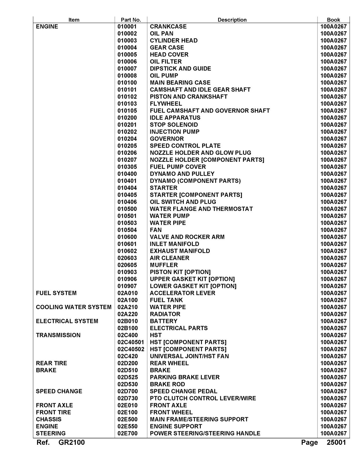 KUBOTA GR2100 Lawn Tractor Parts Manual – STEEL WIRE BIND – STRONG COVERS