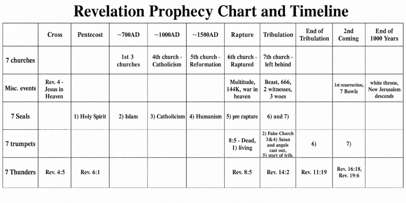 FREE Donkey Prophecy Chart (No Need 2pay) Full Info In „photos“