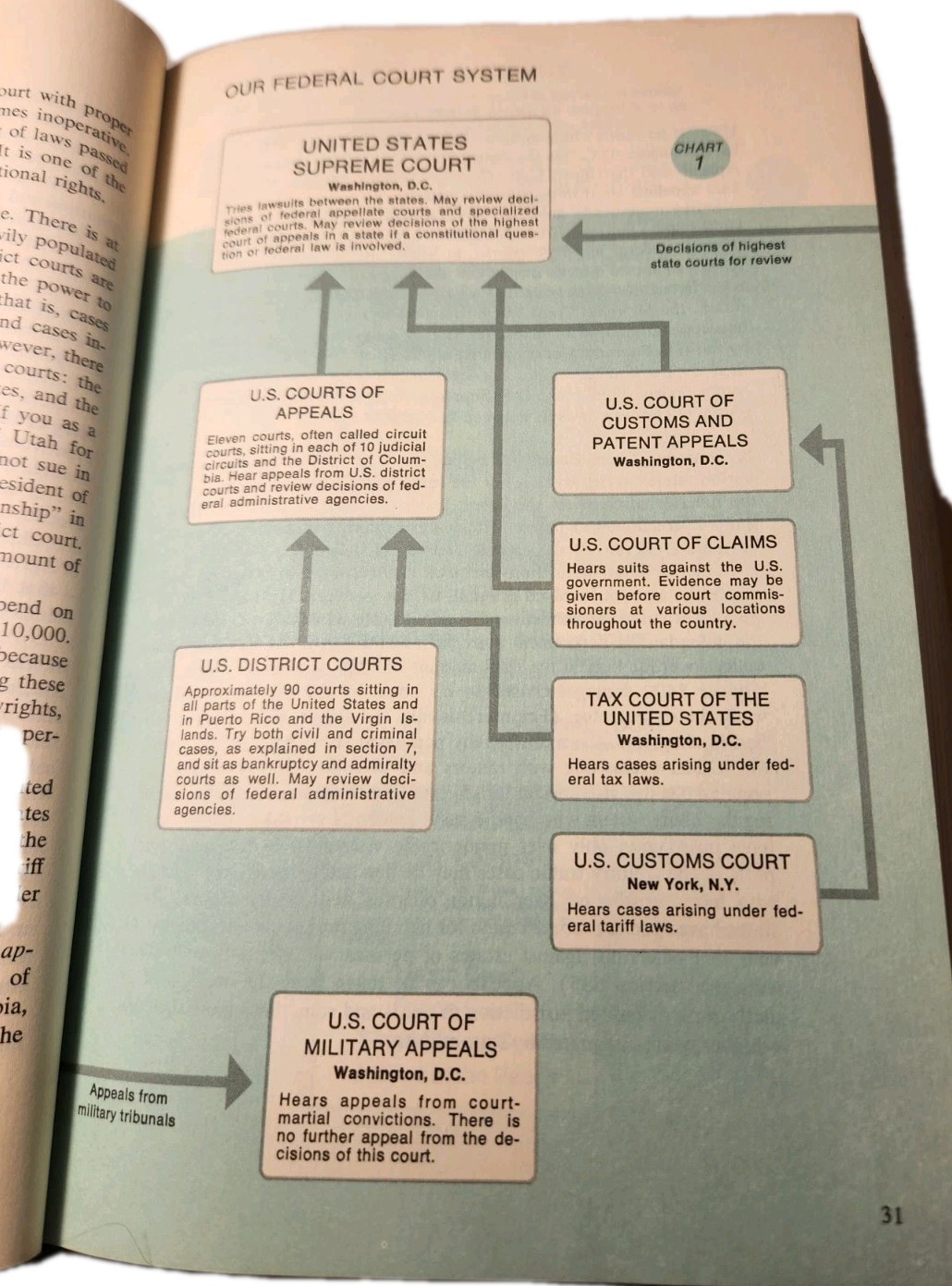 You and the Law, book. Reader’s Digest 1977 Hardcover. 864 Pages
